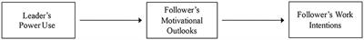 Examining the Relationship Between Leaders' Power Use, Followers' Motivational Outlooks, and Followers' Work Intentions